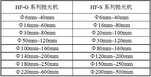 外圓磨式拋光機規格